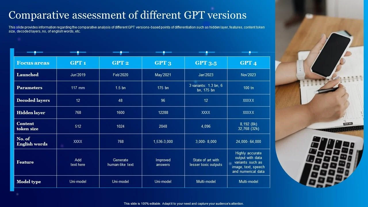GPT-Version-Comparison-Chart