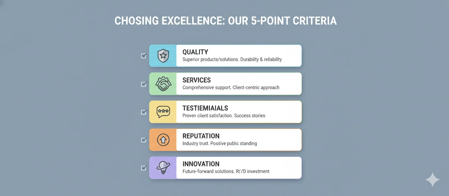 An infographic or checklist visualization showing the five main criteria
