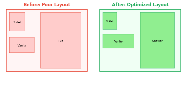 Optimized Layout Comparison