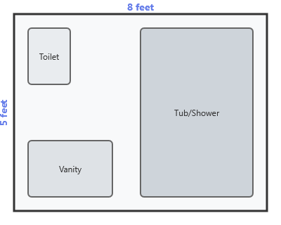 Standard Full Bathroom Layout