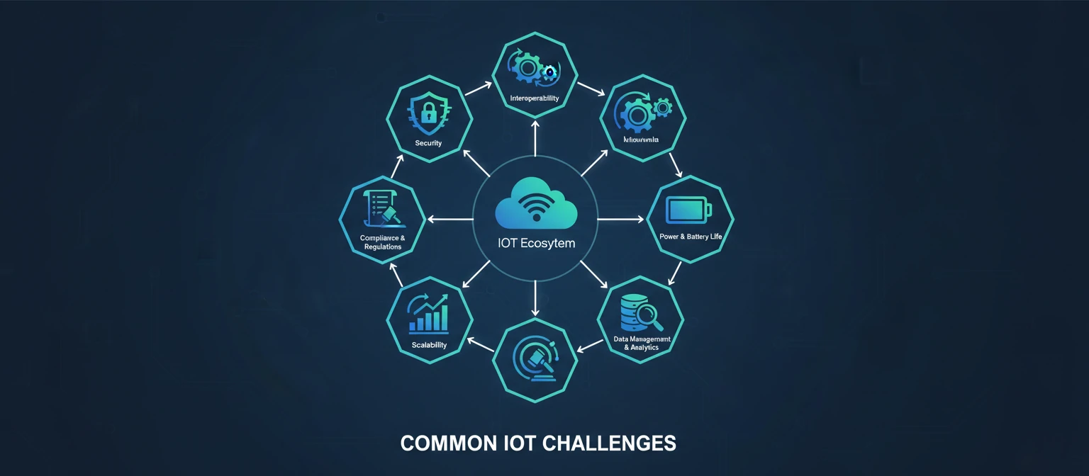 A diagram illustrating common IoT challenges, with icons representing security