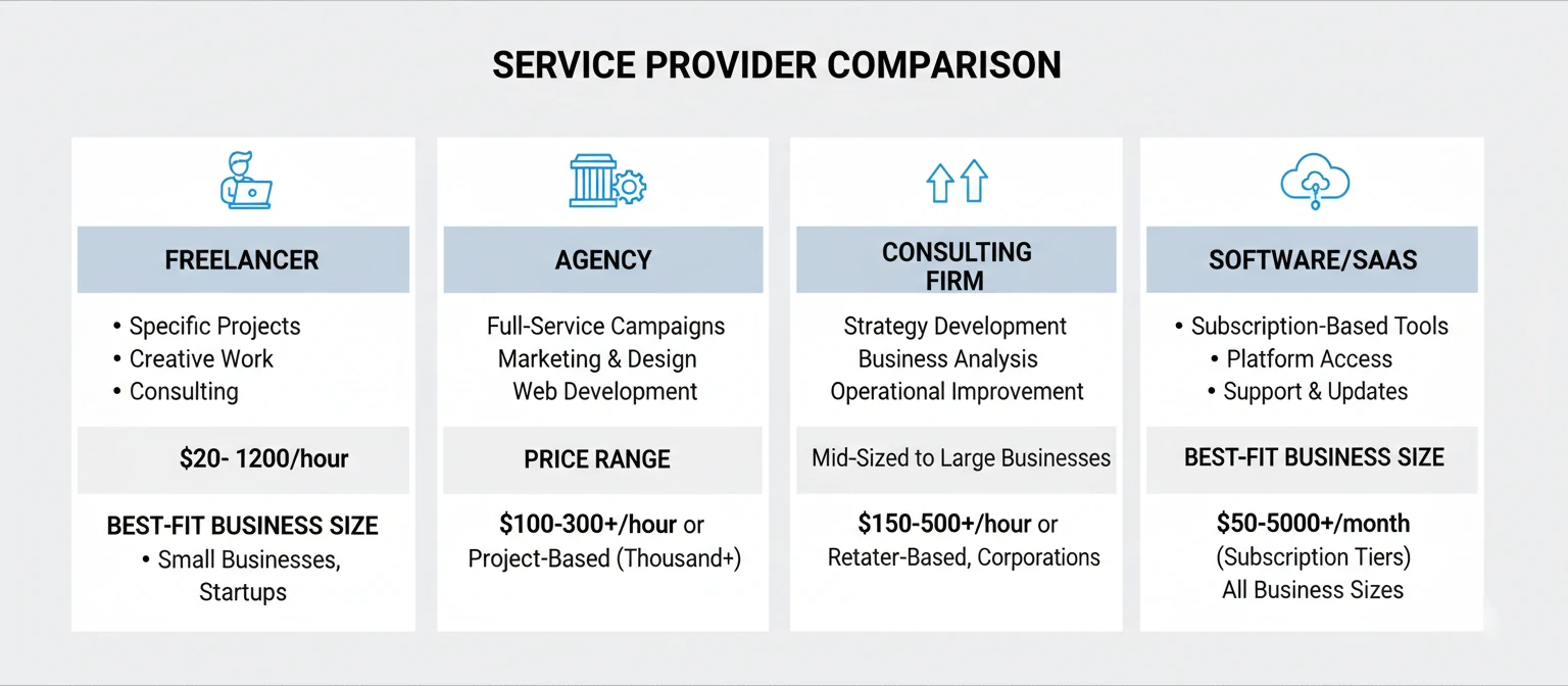 Comparison chart showing the four provider types with icons