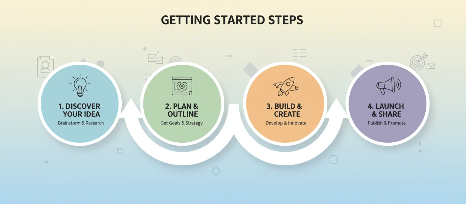 Getting started steps illustration