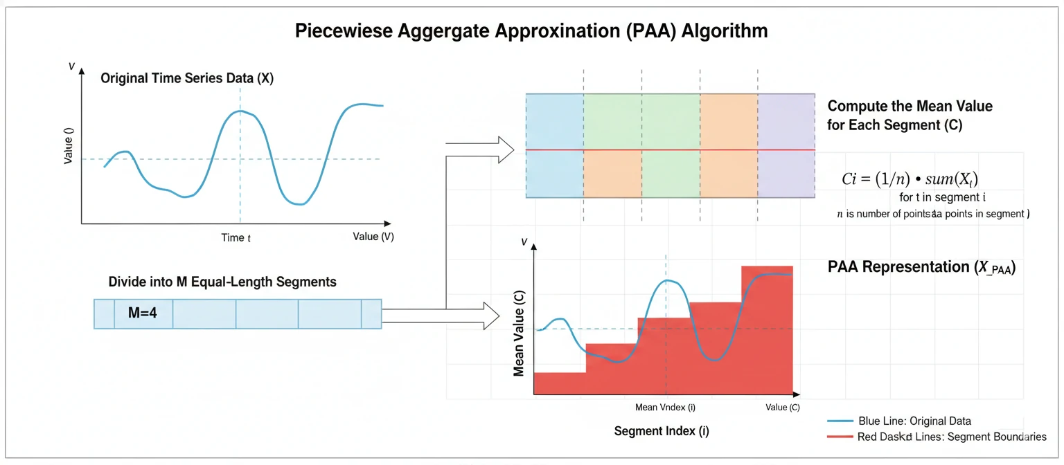 People Also Ask algorithm flowchart