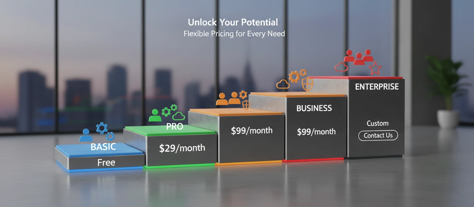 Pricing Visual A tiered pricing infographic showing the progression from Basic to Enterprise levels
