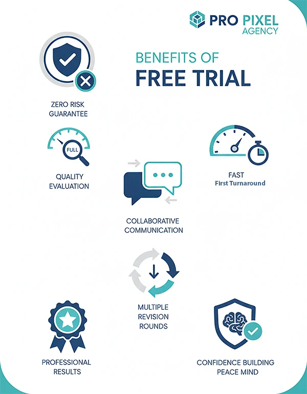 A persuasive benefits infographic highlighting the key reasons to start the free trial