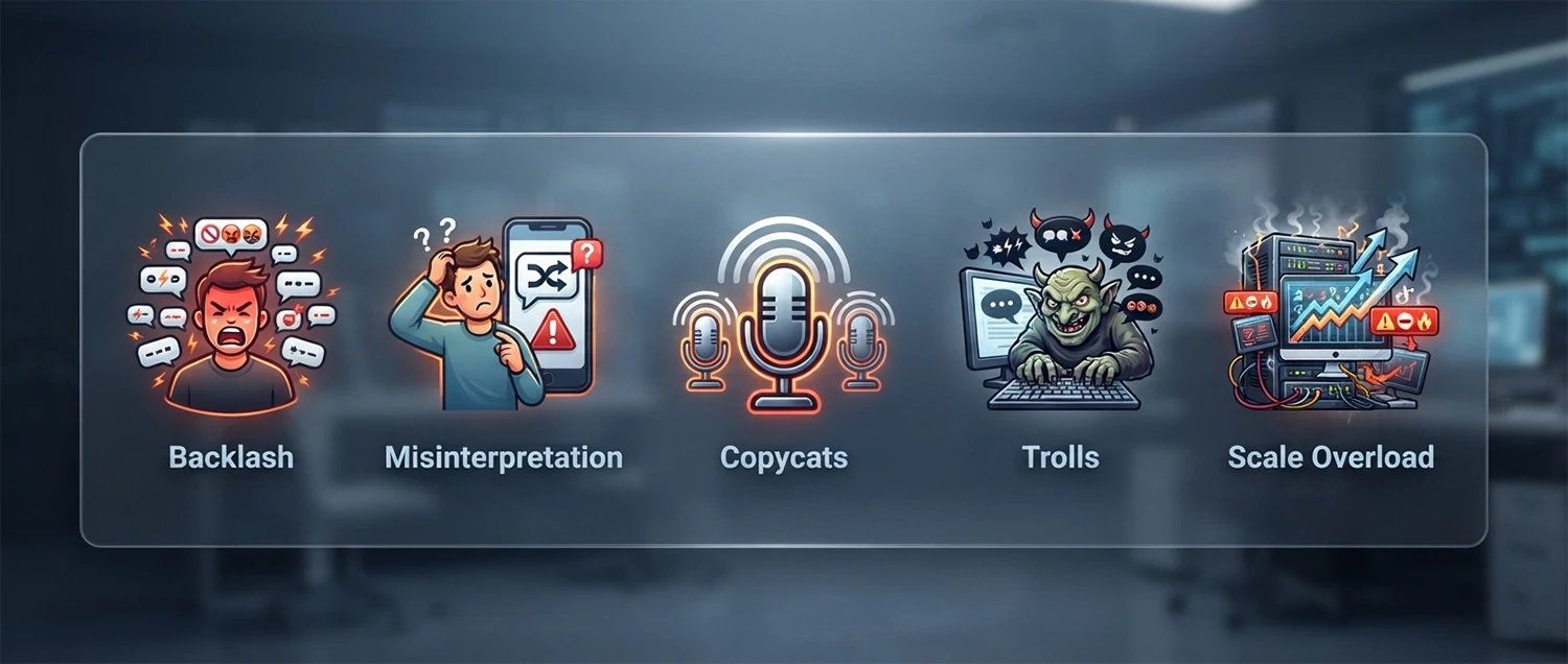 A risks infographic with icons
