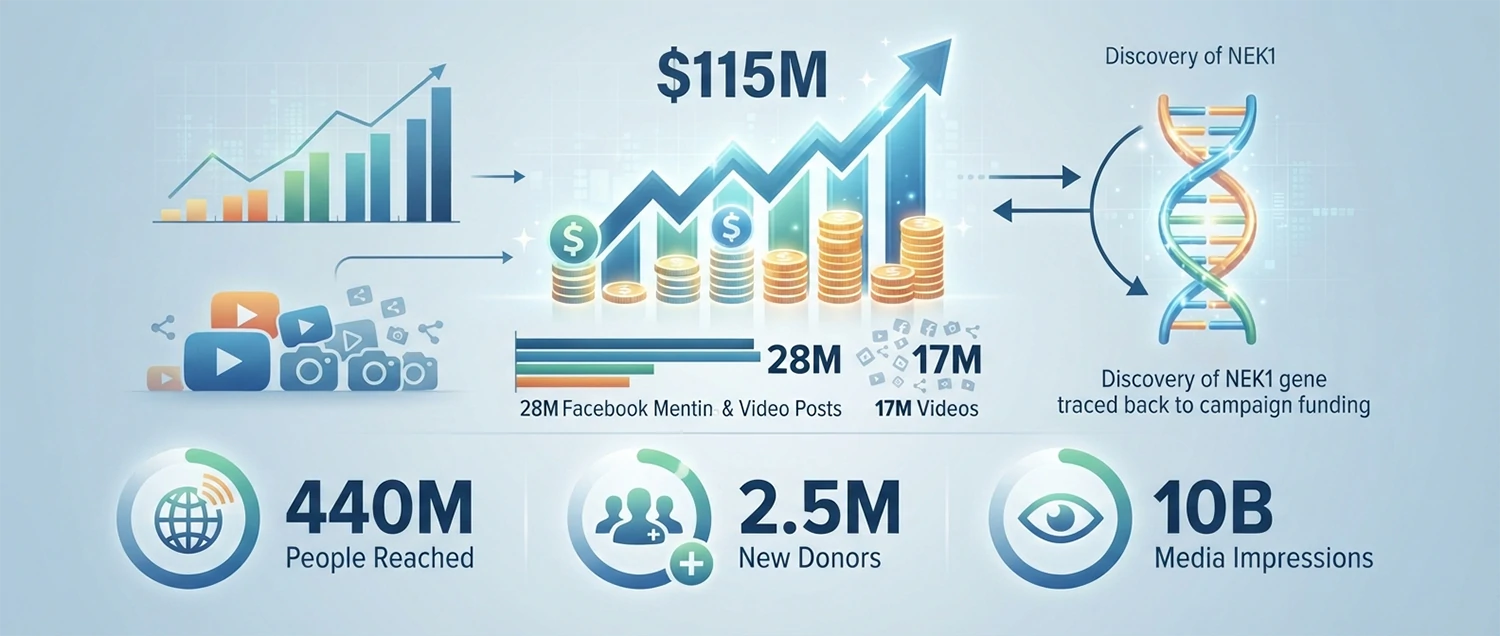An infographic showing key metrics